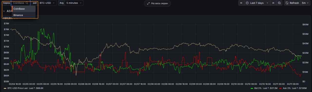 Выбор биржи
